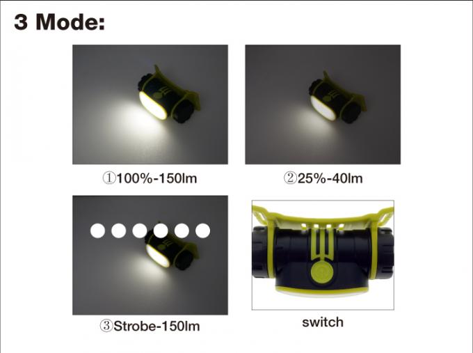 Nowa kompaktowa ładowalna 2200 mAh regulowana fala ręczna paska do otwierania lampy czołowej LED