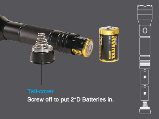 Najjaśniejsza latarka bezpieczeństwa Cree Xml T6 LED Waterproof IPX7 For Police